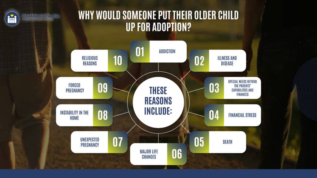 reasons to choose adoption plan
